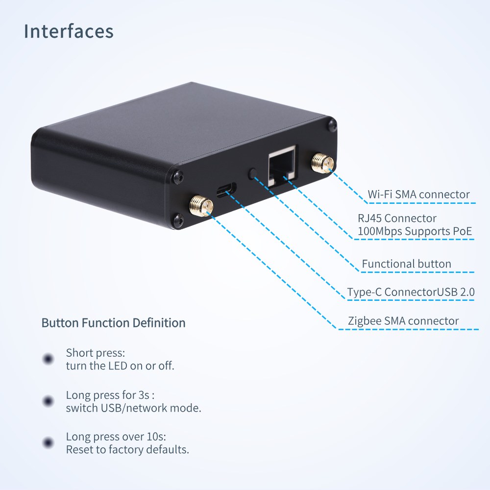 ETH-MG21 POE / ETH-MG24 POE 5