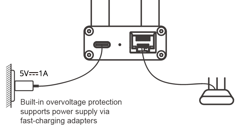 ETH USB-C 5V 1A 供电并接到路由器